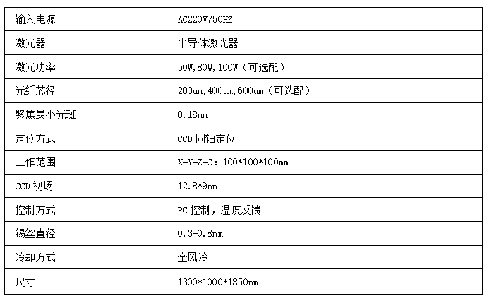 在線式恒溫送絲精密激光麻豆免费入口在线观看技術參數