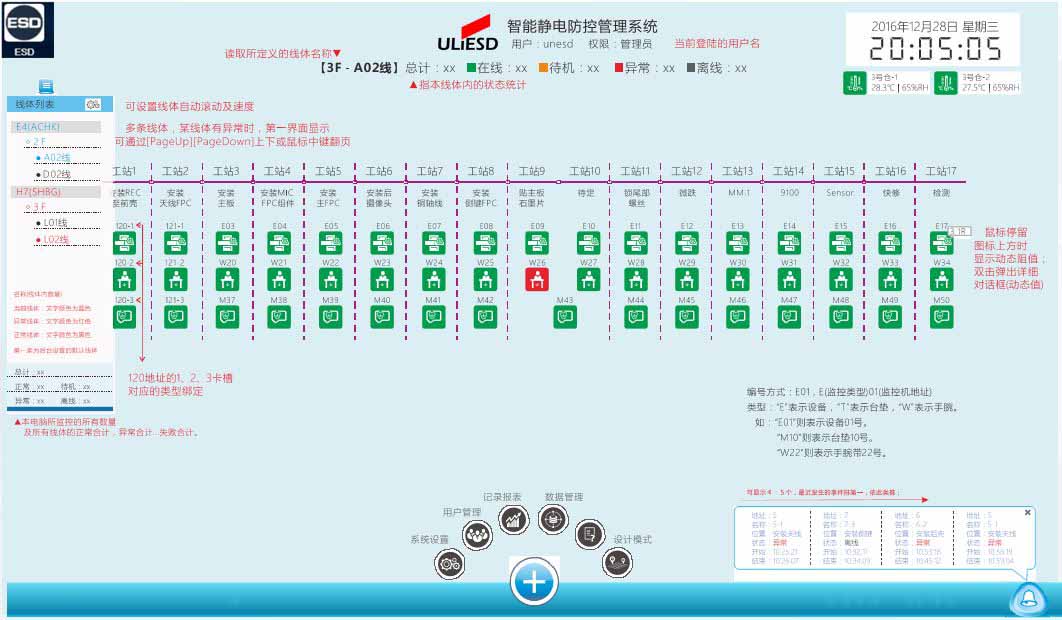 ESD智能物聯管理係統