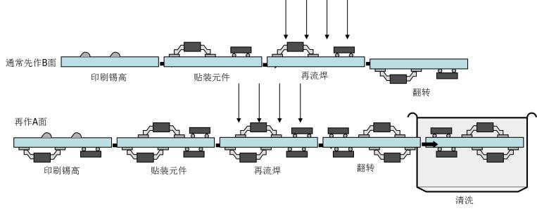 激光焊錫與回流焊對比