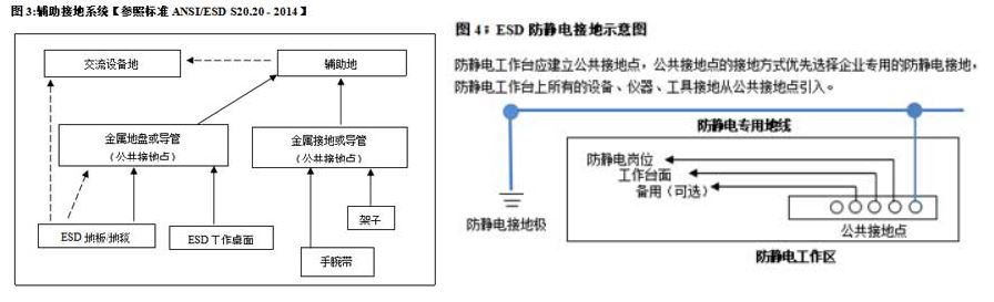 UE001 自動斷電報警儀